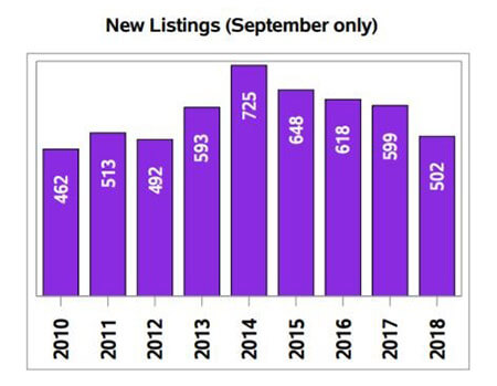 Regina real estate review