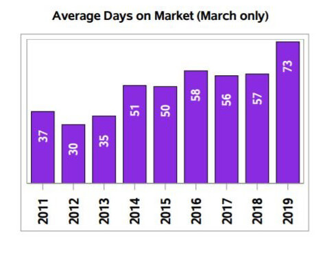 Regina Housing Market