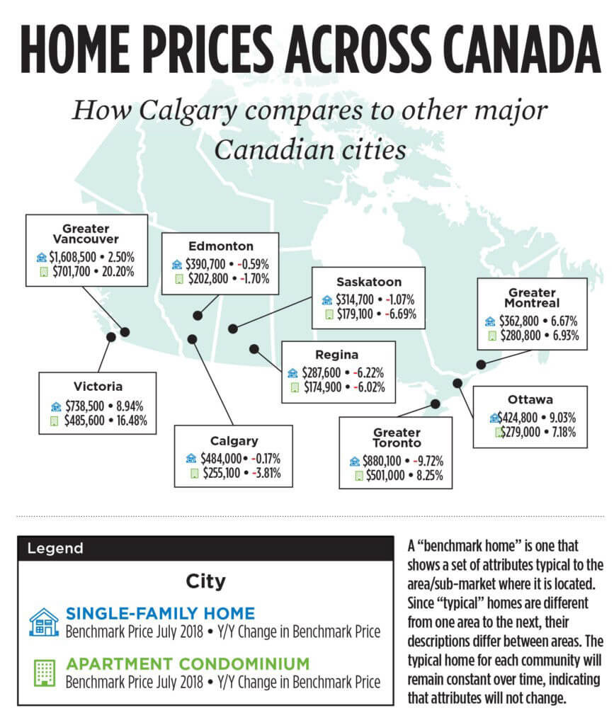 Looking Deeper Into Regina Real Estate In 2018 Kelsey Smith